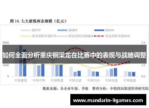 如何全面分析重庆铜梁龙在比赛中的表现与战略调整