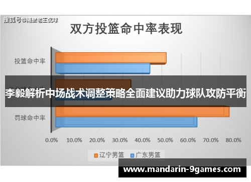 李毅解析中场战术调整策略全面建议助力球队攻防平衡 李毅解析中场战术调整策略全面建议助力球队攻防平衡