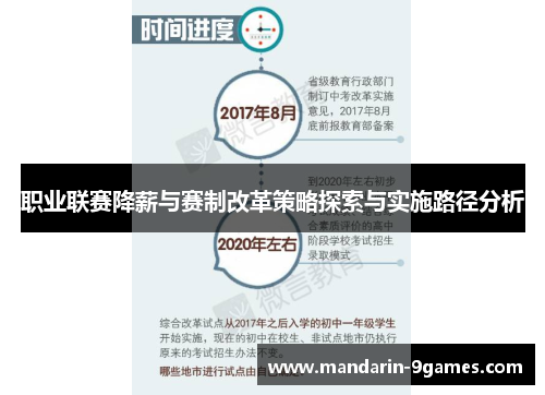 职业联赛降薪与赛制改革策略探索与实施路径分析