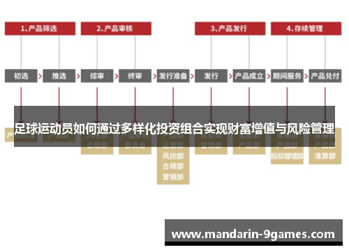 足球运动员如何通过多样化投资组合实现财富增值与风险管理
