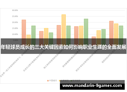 年轻球员成长的三大关键因素如何影响职业生涯的全面发展 年轻球员成长的三大关键因素如何影响职业生涯的全面发展