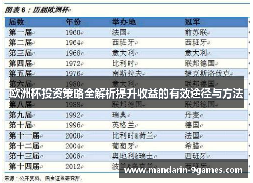 欧洲杯投资策略全解析提升收益的有效途径与方法