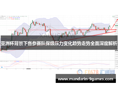 亚洲杯背景下各参赛队保级压力变化趋势走势全面深度解析