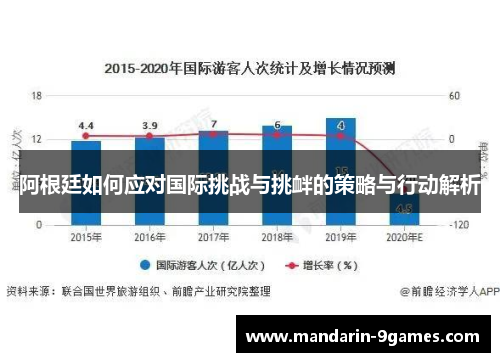 阿根廷如何应对国际挑战与挑衅的策略与行动解析 阿根廷如何应对国际挑战与挑衅的策略与行动解析
