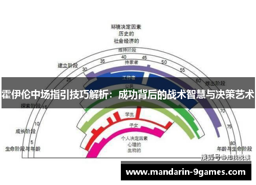 霍伊伦中场指引技巧解析:成功背后的战术智慧与决策艺术 霍伊伦中场指引技巧解析:成功背后的战术智慧与决策艺术