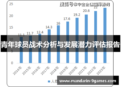 青年球员战术分析与发展潜力评估报告