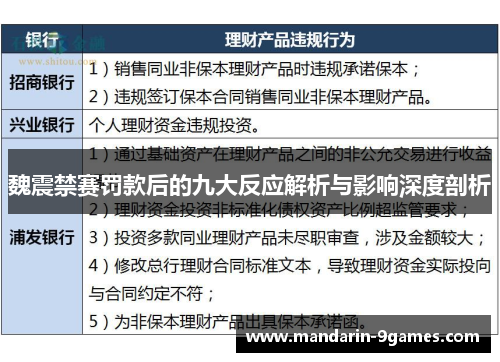魏震禁赛罚款后的九大反应解析与影响深度剖析